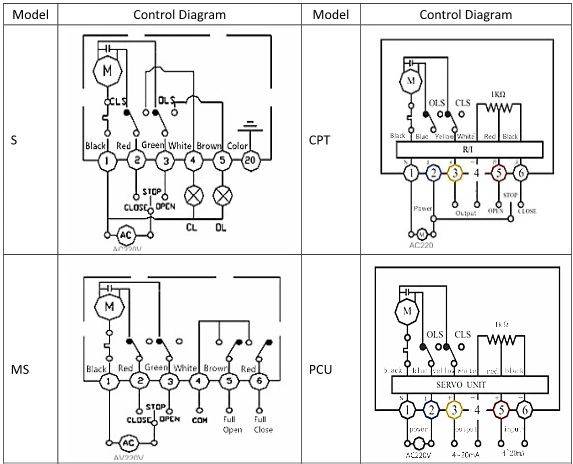 SS Węzło podłączające elektryczny zawór sterujący Industrial 3 Way Electric Ball Valve 2