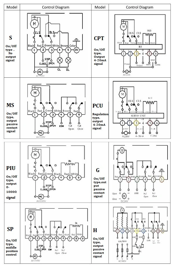Zestaw aluminiowy IP68 Elektryczny aktywator przeciwwybuchowy wieloobrotny Elektryczny aktywator zaworu 2