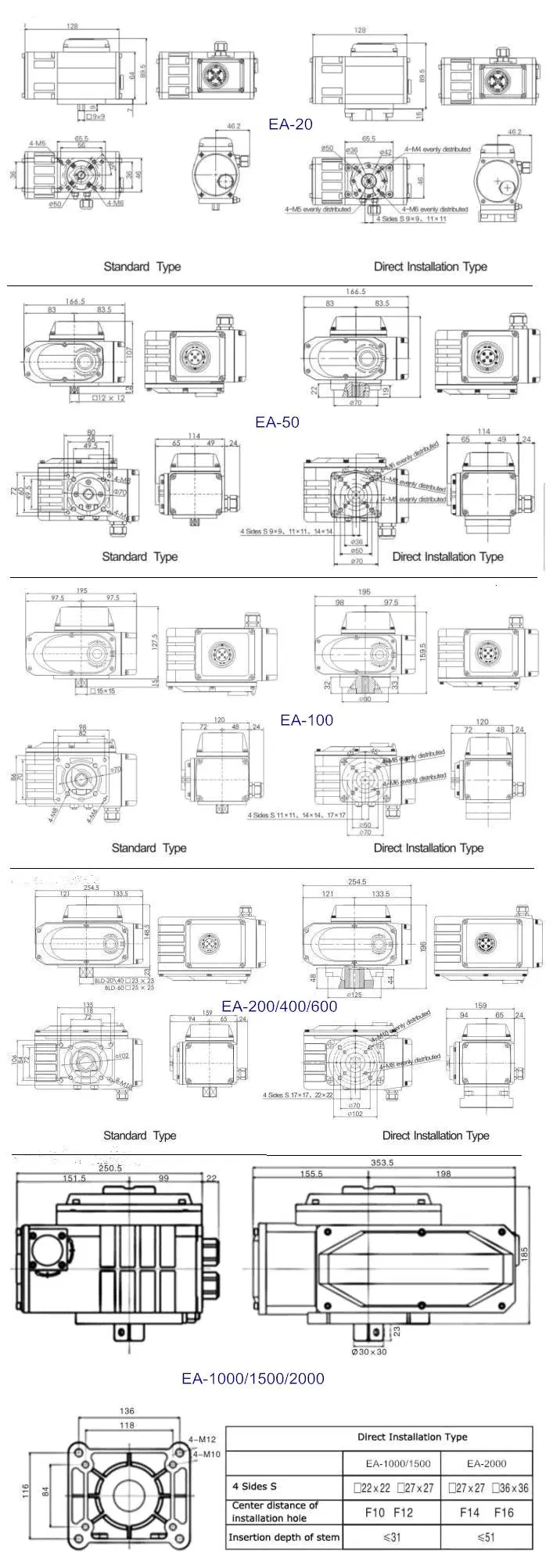 IP68 Elektroniczny aktuator ze stali nierdzewnej z technologią pozycjonowania PPD 1