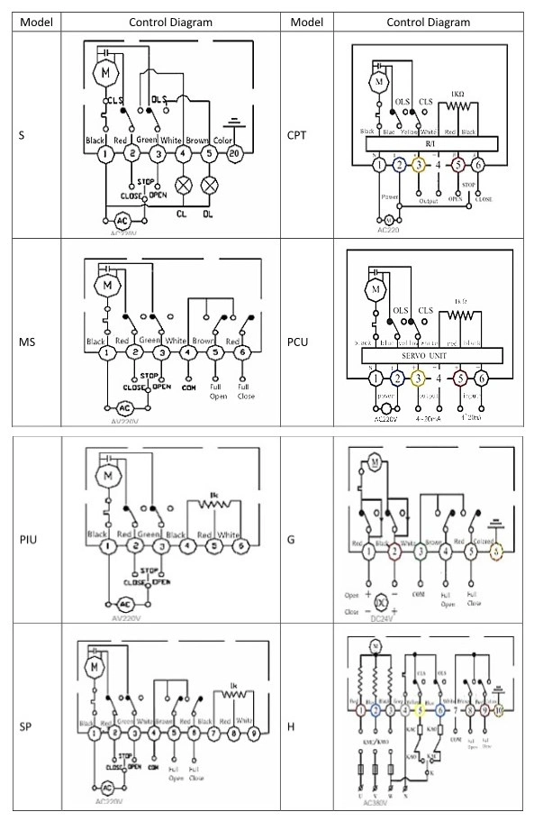 IP68 Elektroniczny aktuator ze stali nierdzewnej z technologią pozycjonowania PPD 2