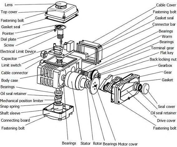 Zestaw miniaturowy inteligentny aktuator elektryczny IP68 z sygnałem analogowym wejścia / wyjścia 0