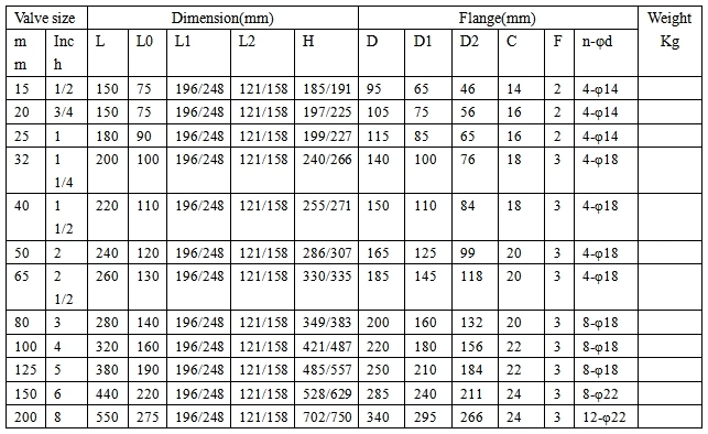 Fluorowy Dn80 Chemioprzeciwdziały pływający trójstronny elektryczny zawór kulkowy 2