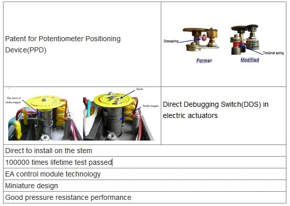 Typ waferu Modulowane sterowanie elektryczne PVC Butterfly Valve 0