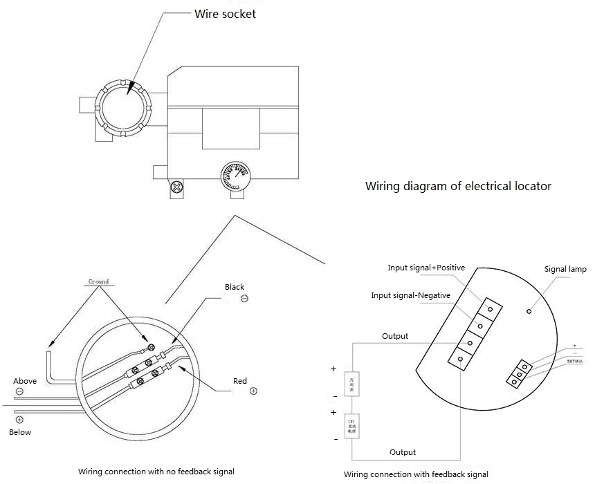 PTFE Seal V Cut Pneumatyczny zawór sterujący DN50 0