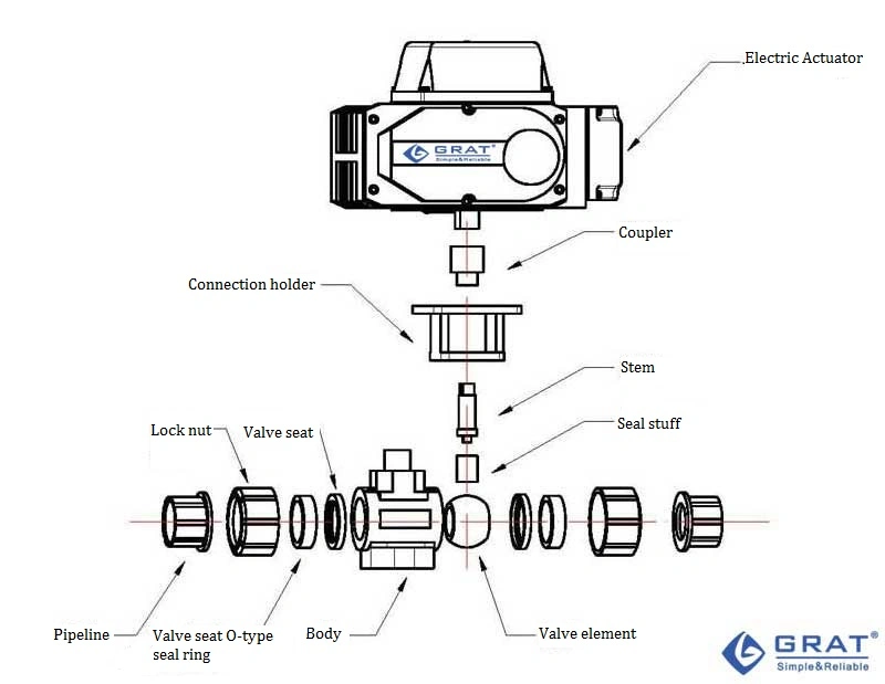 Plast UPVC Electric Ball Valve Thread Connection For Water Acid And Corrosive Liquid (Plast UPVC elektryczny zawór piłkowy, połączenie nici dla kwasu wodnego i ciekłej korozji) 0